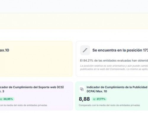 Resultados de Evaluación de Transparencia: Fundación Ataretaco y sus empresas logran excelentes resultados en transparencia en 2024